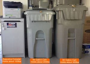 Compare security containers